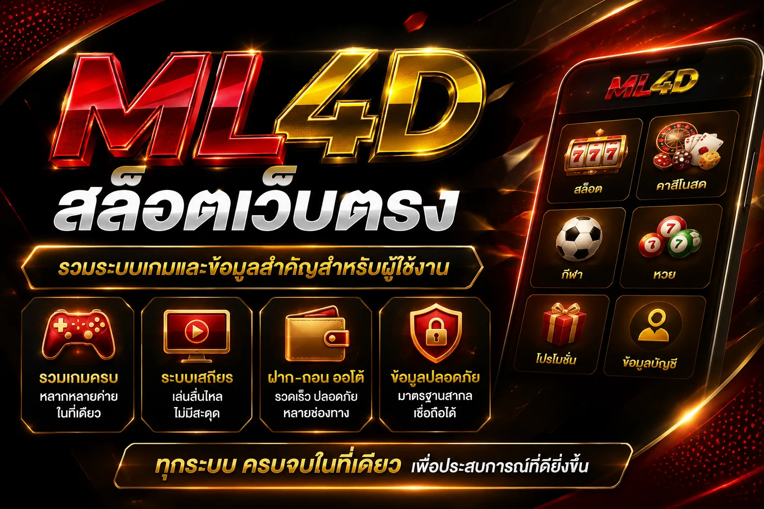 ml4d สล็อตเว็บตรง รวมระบบเกมและข้อมูลสำคัญสำหรับผู้ใช้งาน